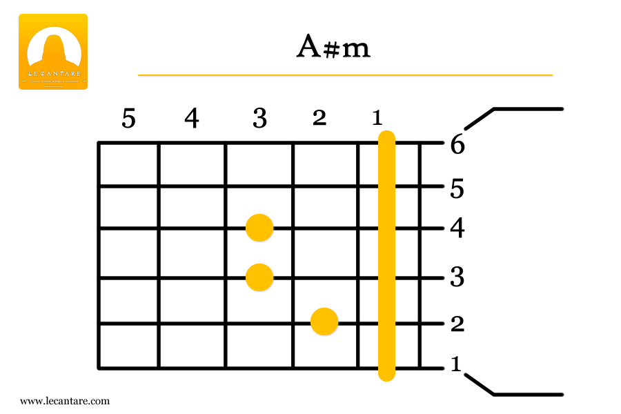 A#m