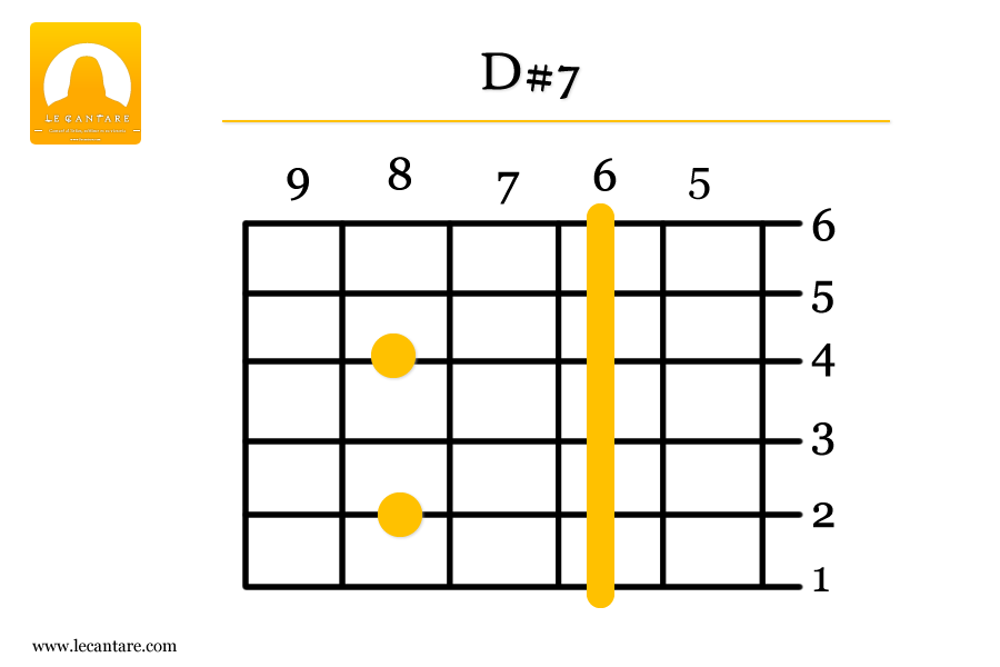 D#7