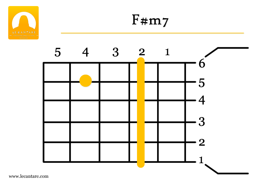 F#m7
