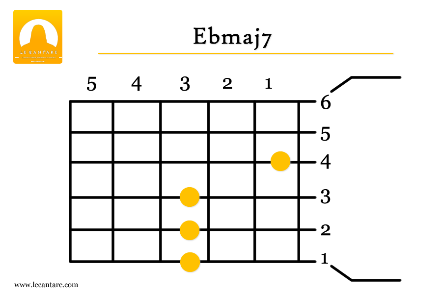 Ebmaj7