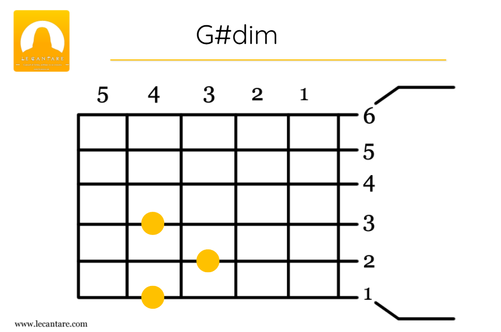 G#dim